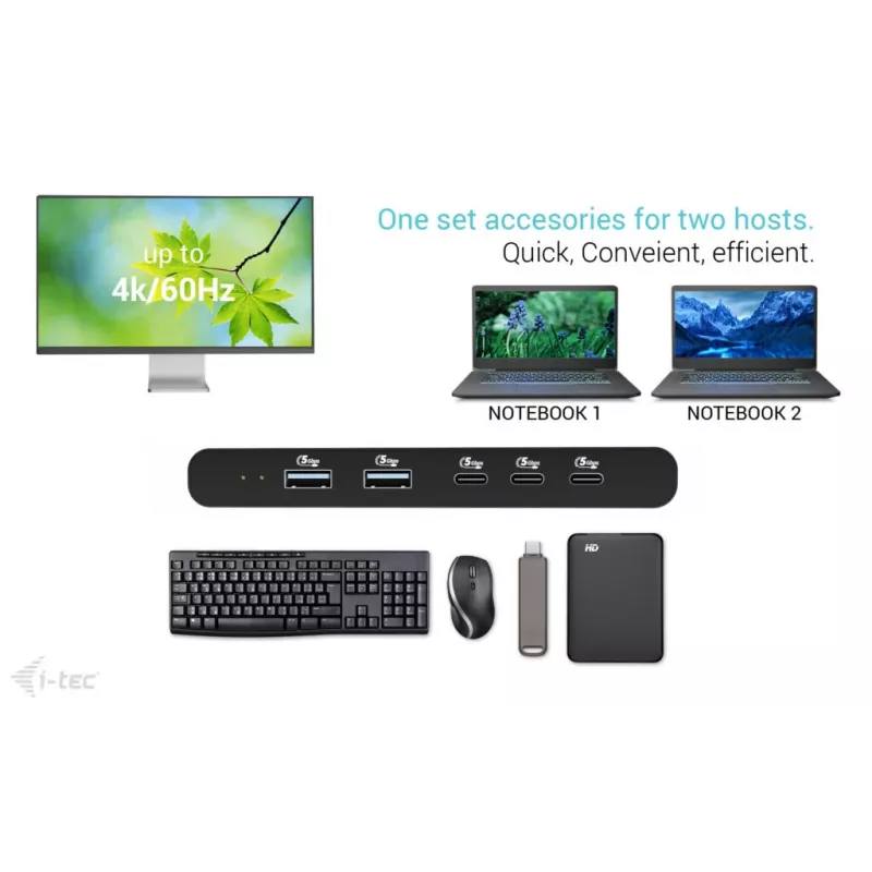 KVM Docking Station i-tec 2 resursdatoriem HDMI, USB-C resursdatora interfeiss, PD 2×100W, 4K@60Hz, 2×USB-A