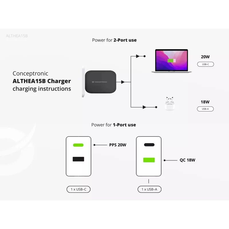 Conceptronic 2-Portu 20W GaN USB PD Lādētājs, USB-C x 1, USB-A x 1, QC 3.0, PPS