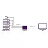 Marmitek Connect 350 UHD 2.0 - HDMI slēdzis 4K 60Hz - 5 ieejas / 1 izeja