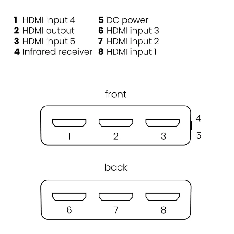 Marmitek Connect 350 UHD 2.0 - HDMI slēdzis 4K 60Hz - 5 ieejas / 1 izeja