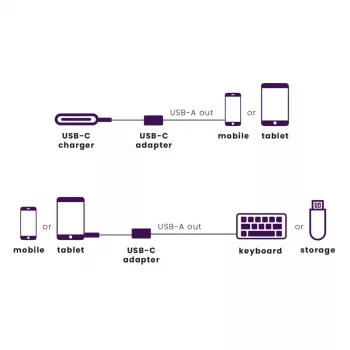 USB kabelis Marmitek 08375 0.15m USB 3.2 Gen 1 USB C USB A Melns Sudrabs