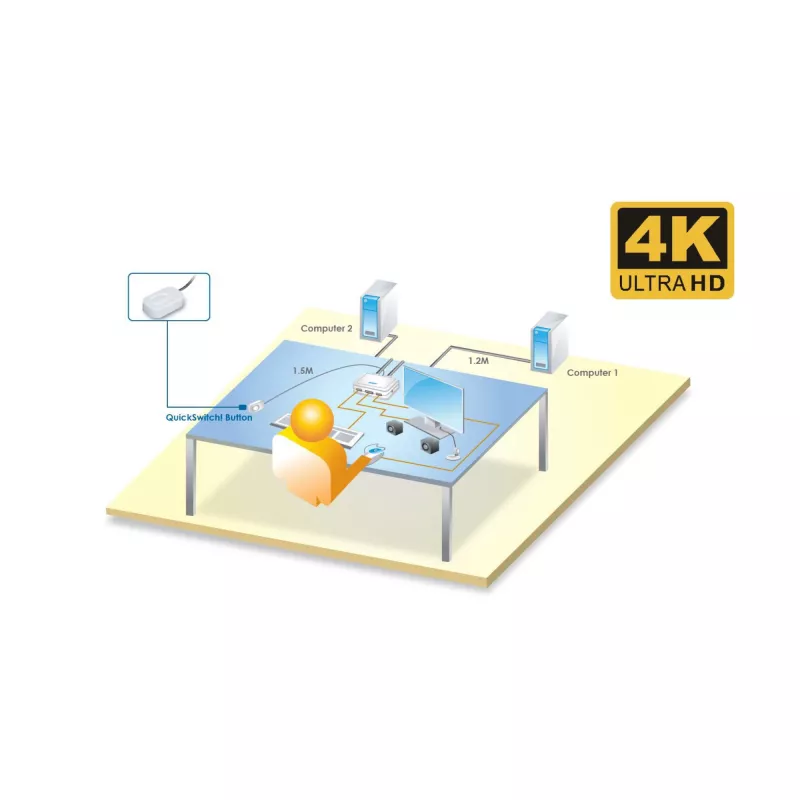 InLine KVM slēdzis, 2 porti, USB-C + HDMI uz HDMI, 4K, ar audio, integrēti kabeļi