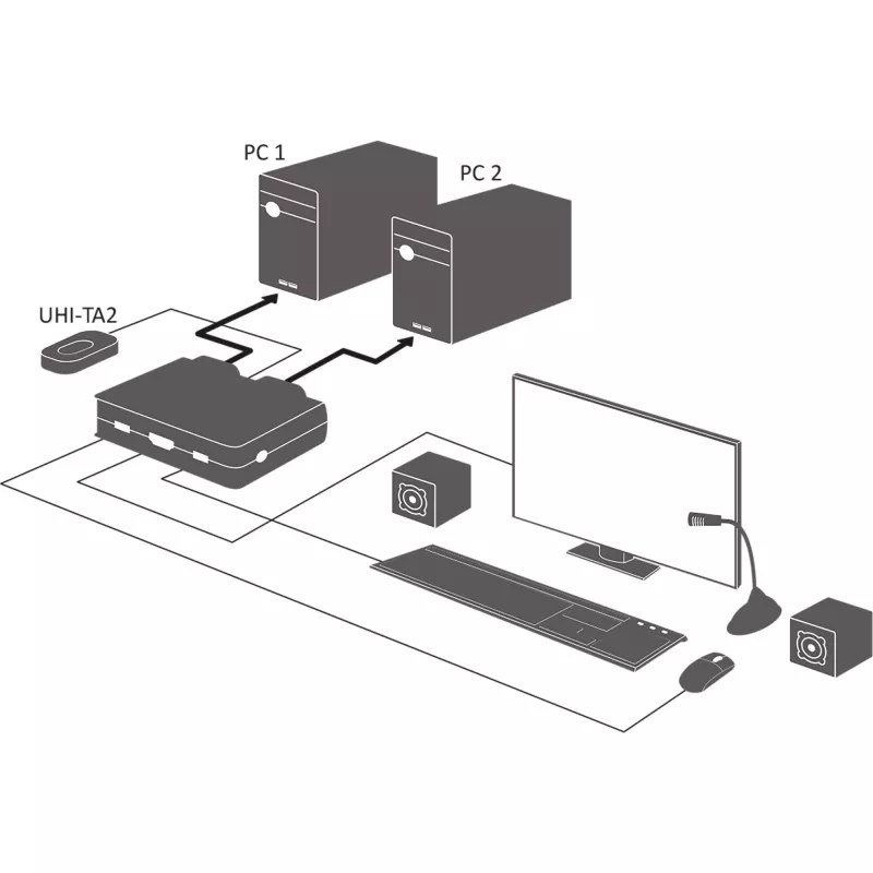 InLine Cable KVM Slēdzis, 2-portu, DisplayPort 1.2, 4K, USB, Audio