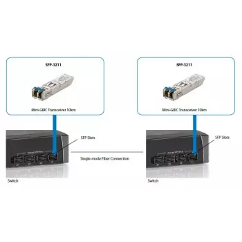 LevelOne SFP-3211 SFP vienmoda raiduztvērējs, 1.25Gbps, 20km, 1310nm