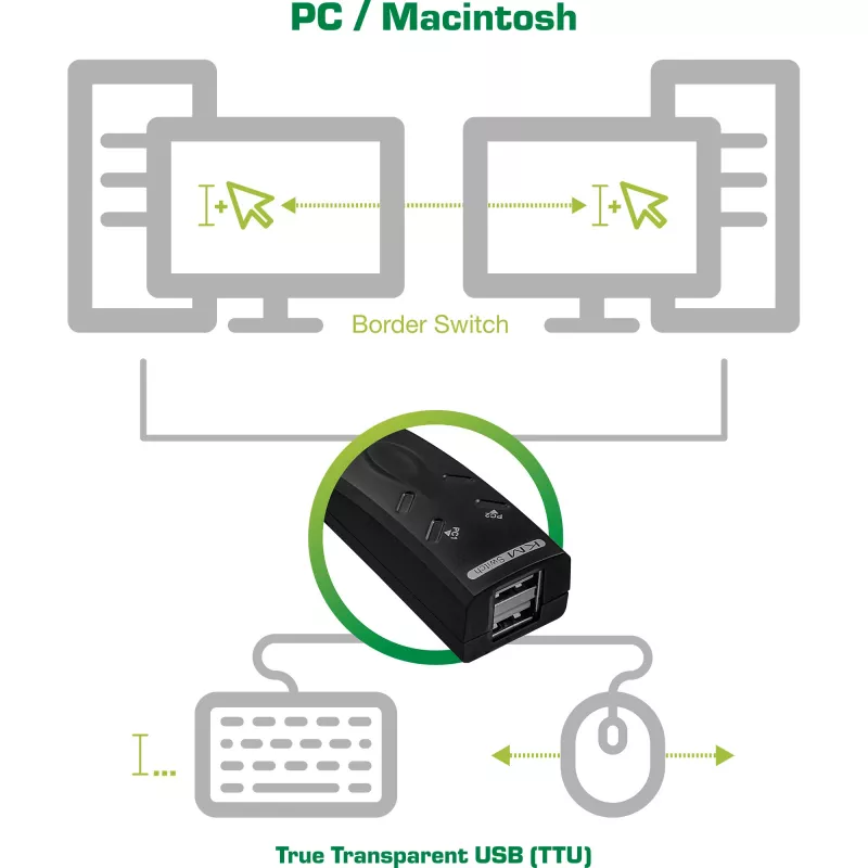 USB KM-Slēdzis tastatūrai un pelei InLine 60603I