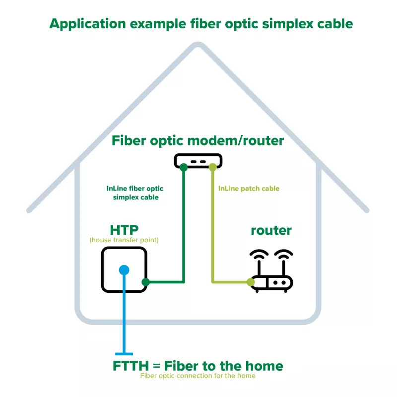 InLine Fiber Optikas Simplex Kabelis, FTTH, LC/APC8° uz LC/APC8° 9/125µm OS2 3m