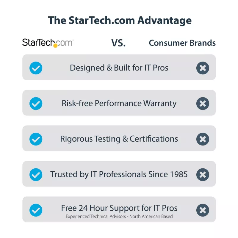 StarTech.com viena slota Thunderbolt 3 PCIe paplašināšanas šasija