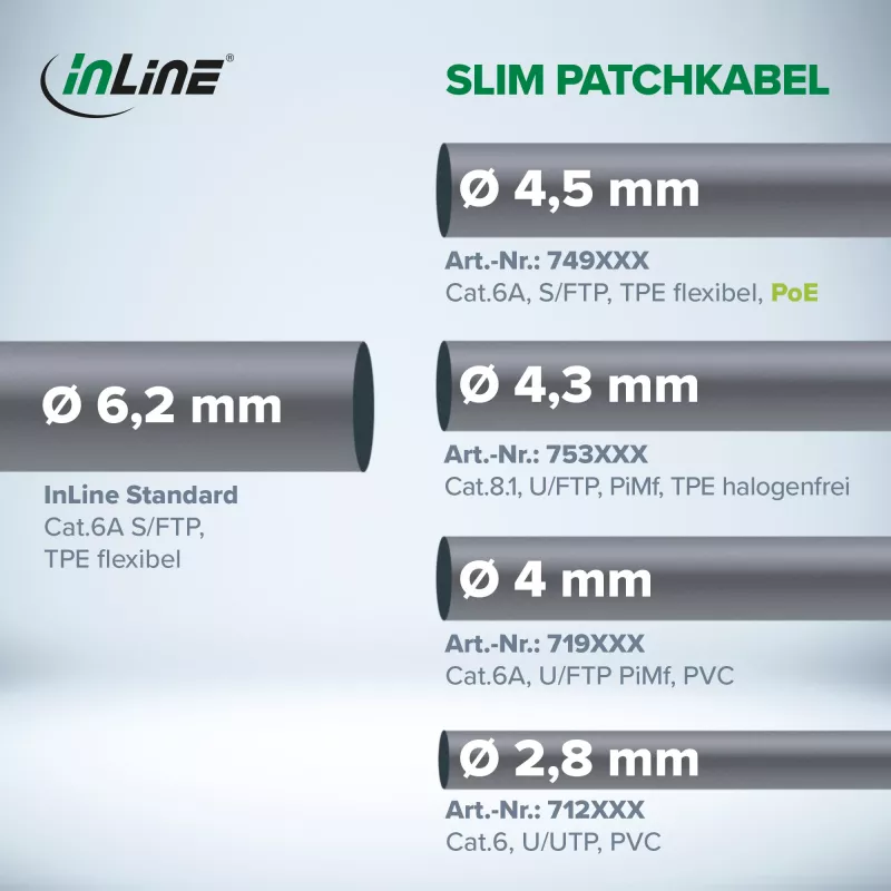 InLine Cat.6A S/FTP TPE (LSZH) PoE savienojuma kabelis, plāns, elastīgs, balts, 0,3 m