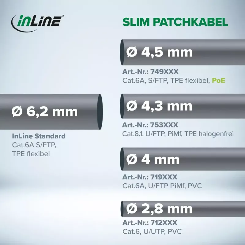 InLine 74920W tīkla kabelis balts 20 m Cat6a S/FTP (S-STP)