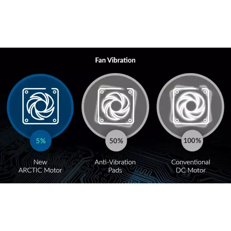 ARCTIC F12 PWM korpusa ventilators, 120 mm, melns, 5 gab. (ACFAN00145A)