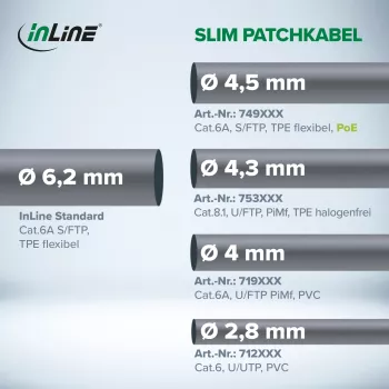 InLine Patch kabelis tievs, U/FTP, Cat.8.1, TPE bezhalogēns, pelēks 0.5m