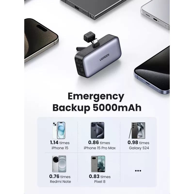 Power bank UGREEN 35338, 5000 mAh, pelēks, portatīvais akumulators viedtālrunim, vienas ierīces izvade