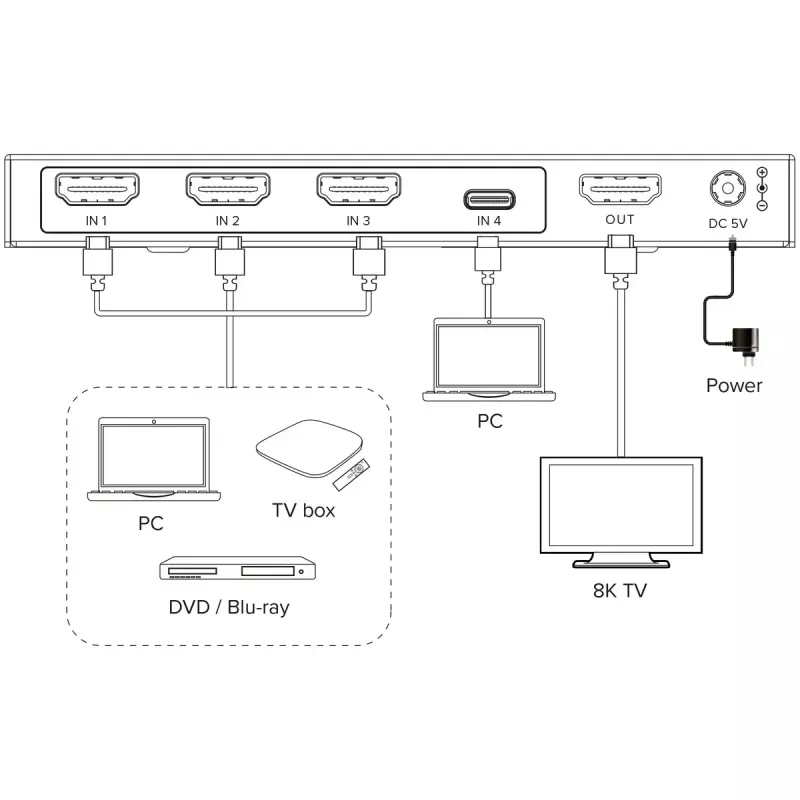 InLine 57885B HDMI pārslēgs 4 portu, 48 Gb/s, 8K@60Hz, ar USB-C, melnā krāsā