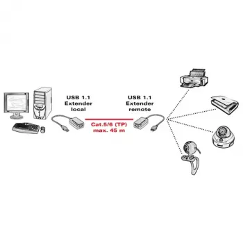USB 1.1 pagarinātājs pa RJ-45 VALUE 12.99.1121
