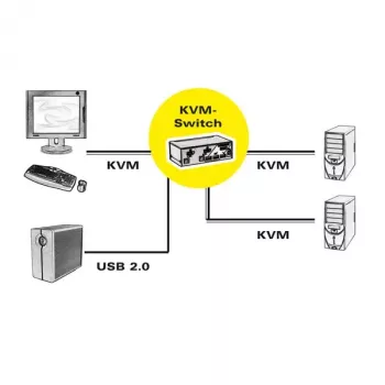 KVM Slēdzis ROLINE 1 Lietotājs 2 Datori DisplayPort ar USB HUB