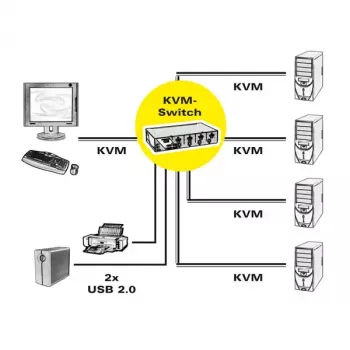 KVM Slēdzis ROLINE 1 Lietotājs 4 Datori DisplayPort ar USB HUB