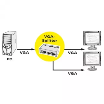 VGA video sadalītājs ROLINE 450 MHz 2-izeju