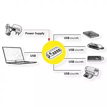 USB centrmezgls ROLINE 14.02.5056 USB 3.2 Gen 1 Type-A 5120 Mbit/s Melns