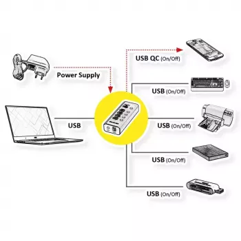 ROLINE USB Hub 3.2 Gen 1 14.02.5058 Melns 5120 Mbit/s