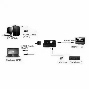 KVM Switch VALUE Star 1U 2 PC HDMI USB