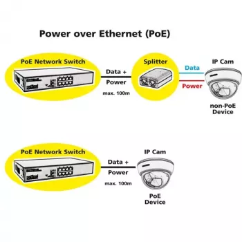 ROLINE PoE Fast Ethernet slēdzis 130 W 8 porti