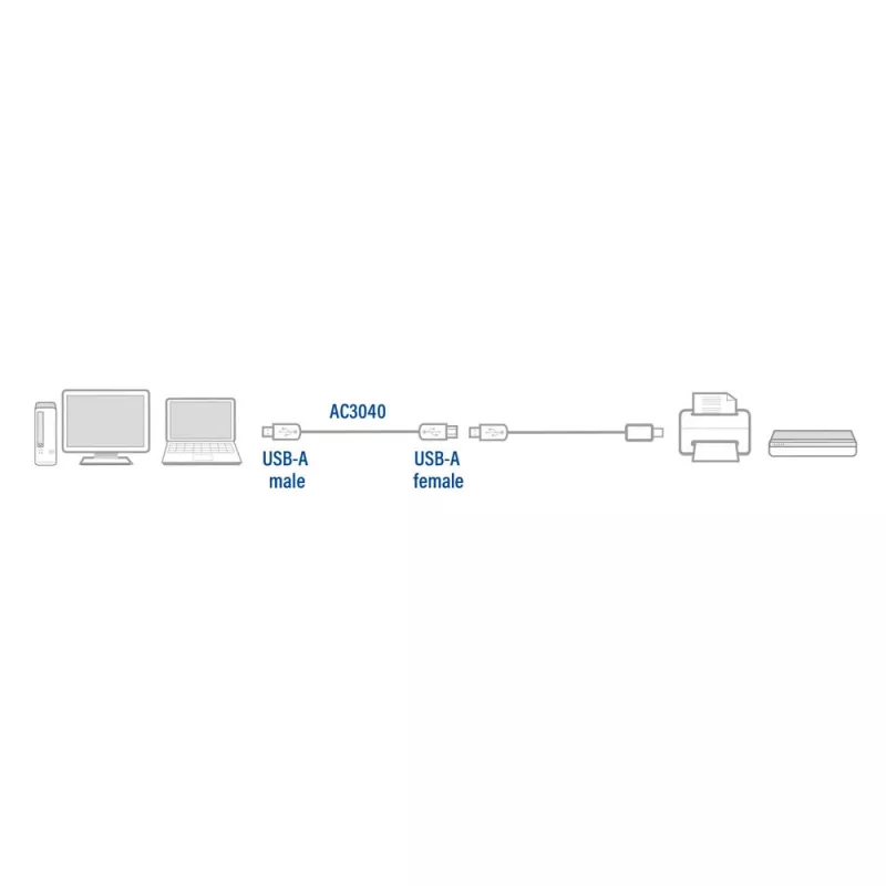 ACT USB 2.0 pagarinātājvads A tēviņš - A mātīte 1,8 m, Zip Bag