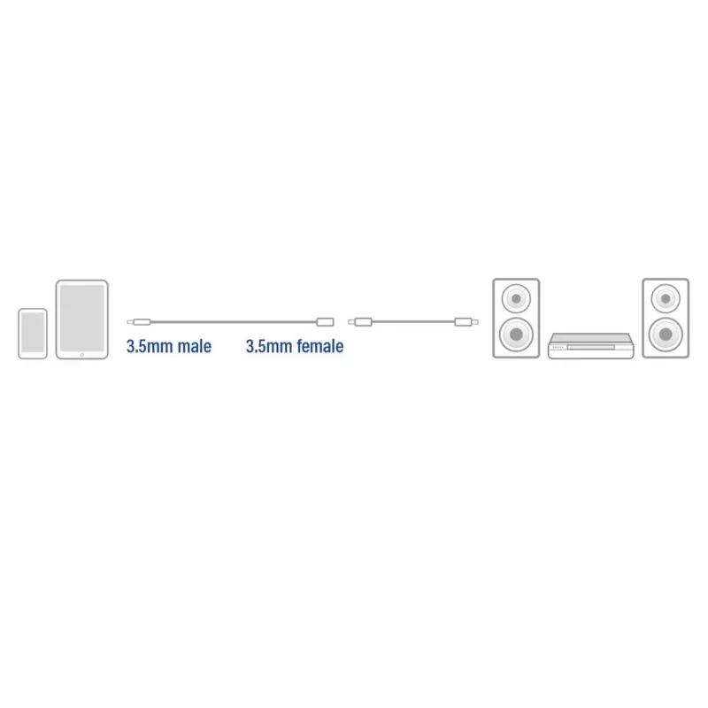 ACT 5 metru augstas kvalitātes audio pagarinātājkabelis 3,5 mm stereo jack tēviņš - mātīte