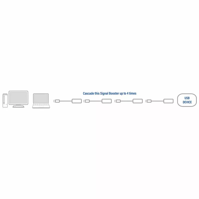USB 2.0 pagarinātājs ACT AC6010 10 metri