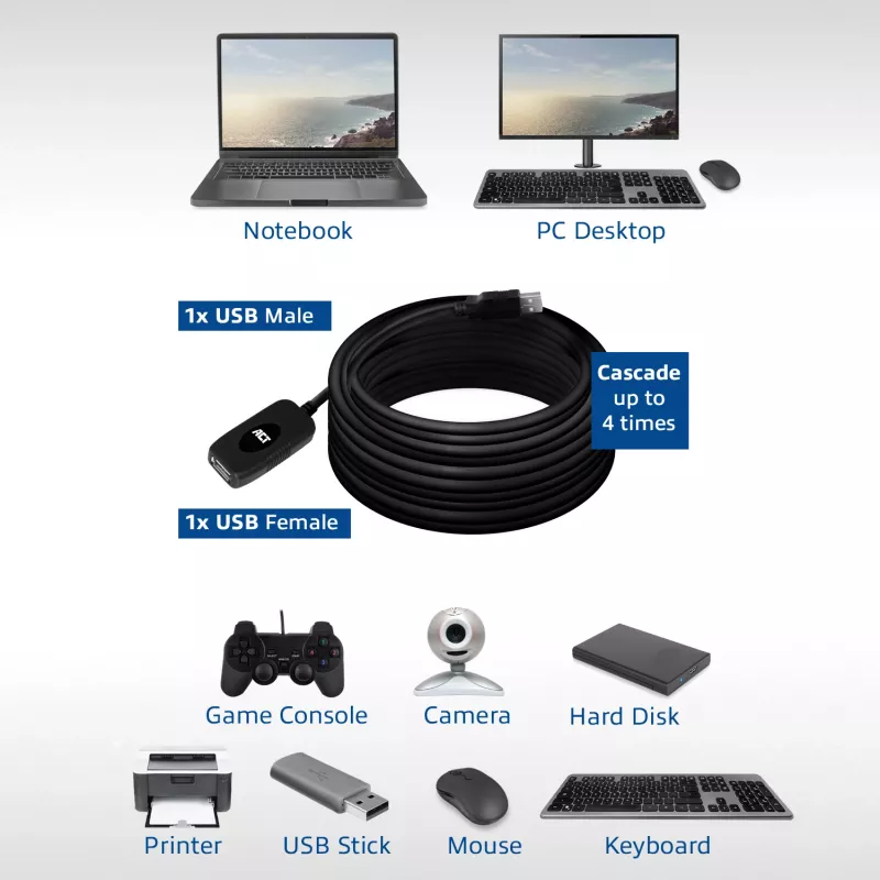 USB 2.0 pagarinātājs ACT AC6010 10 metri