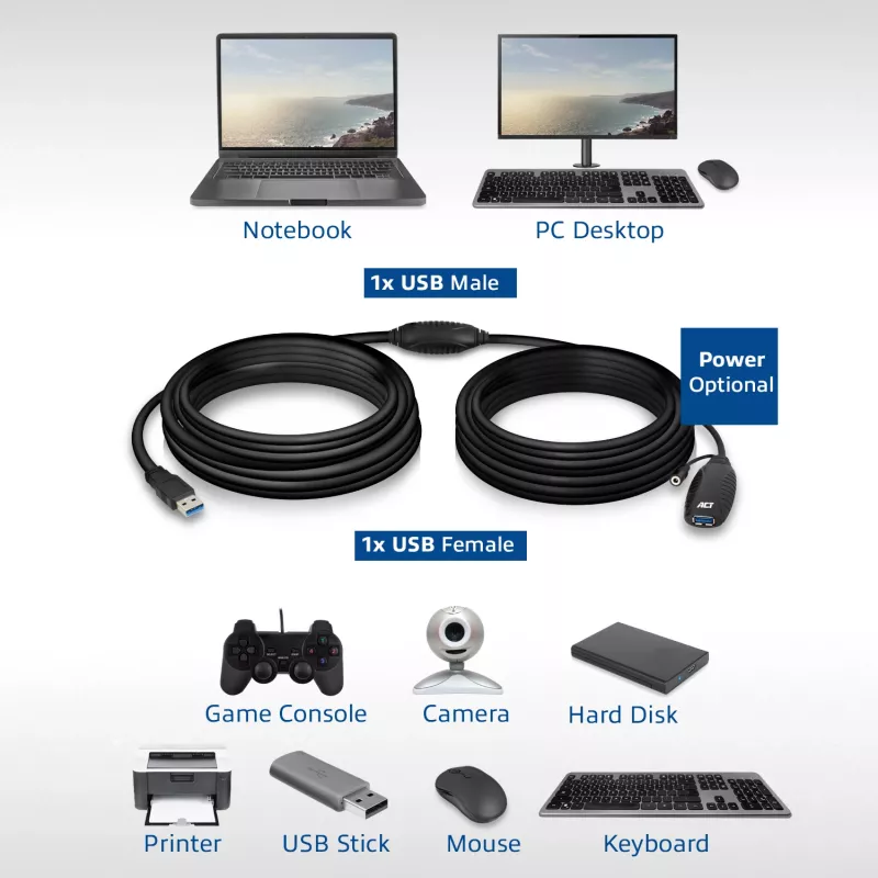 USB pastiprinātājs ACT AC6110 10 metri