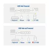 USB Hubs ACT AC6121 4-portu USB-A 5 Gbit/s Alumīnija korpuss