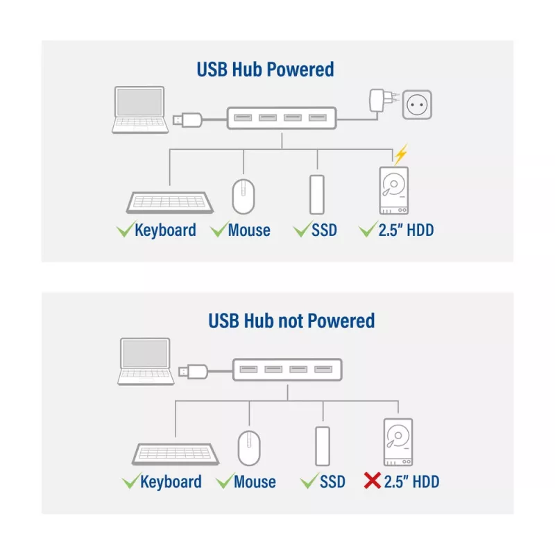 USB Hubs ACT AC6121 4-portu USB-A 5 Gbit/s Alumīnija korpuss