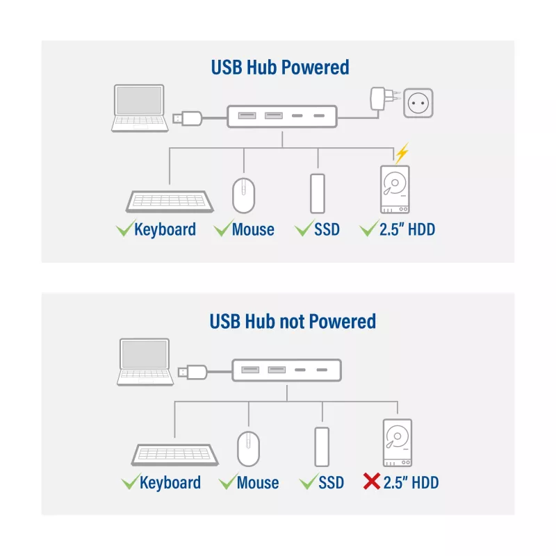 USB centrmezgls ACT AC6125 3.2 Gen 1 Type-A 5000 Mbit/s Pelēks
