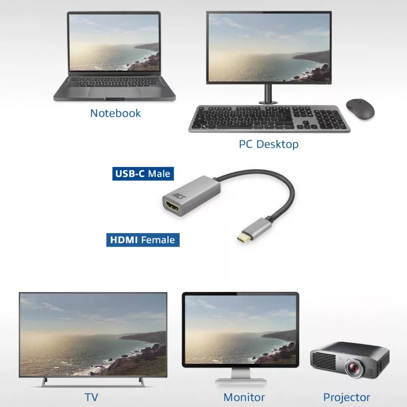 ACT USB-C uz HDMI adapteris AC7010