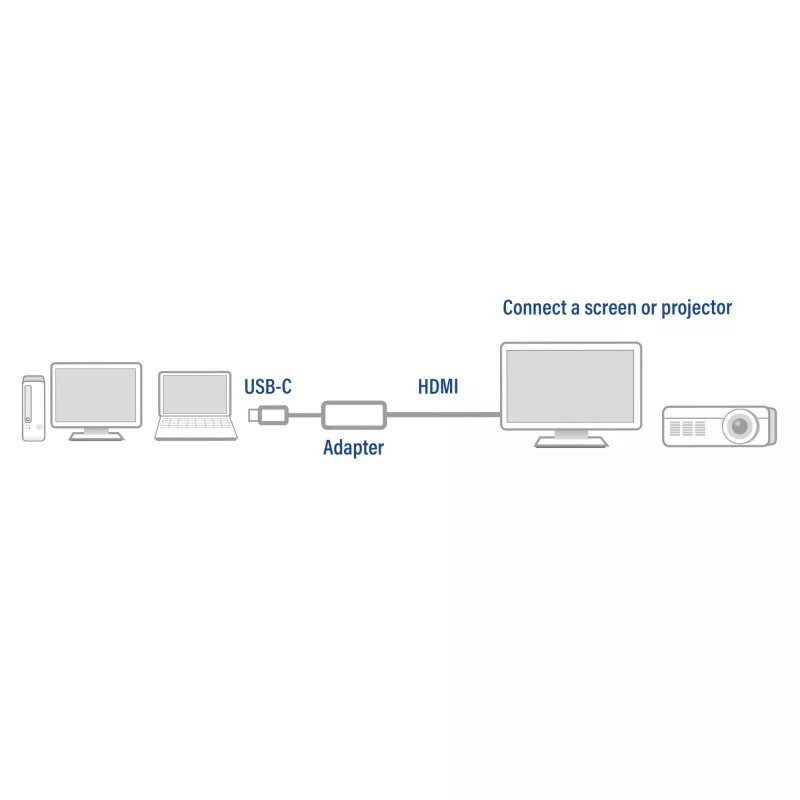 ACT USB-C uz HDMI adapteris AC7010