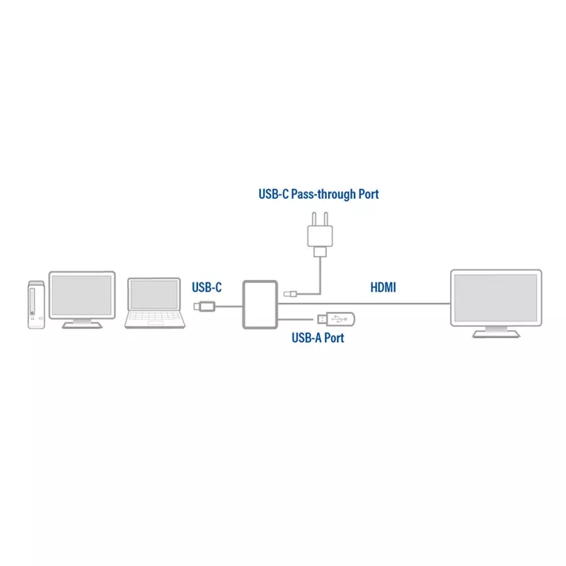 ACT USB-C multiport adapteris 1 HDMI monitorim, 1x USB-A, PD caurlaide