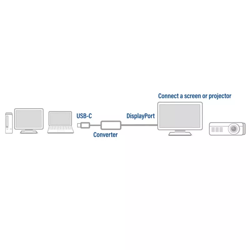ACT AC7030 USB-C uz DisplayPort adapteris, 4K @ 60Hz, alumīnija korpuss