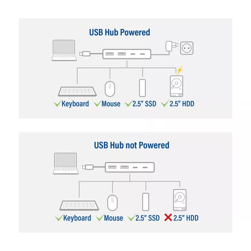 ACT AC7072 USB 3.2 Gen 1 Type-C Hub 5000 Mbit/s Melns Pelēks