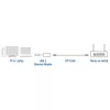 USB Hubs ACT AC7081 Type-C 2500 Mbit/s Alumīnijs
