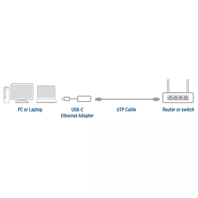 USB Hubs ACT AC7081 Type-C 2500 Mbit/s Alumīnijs