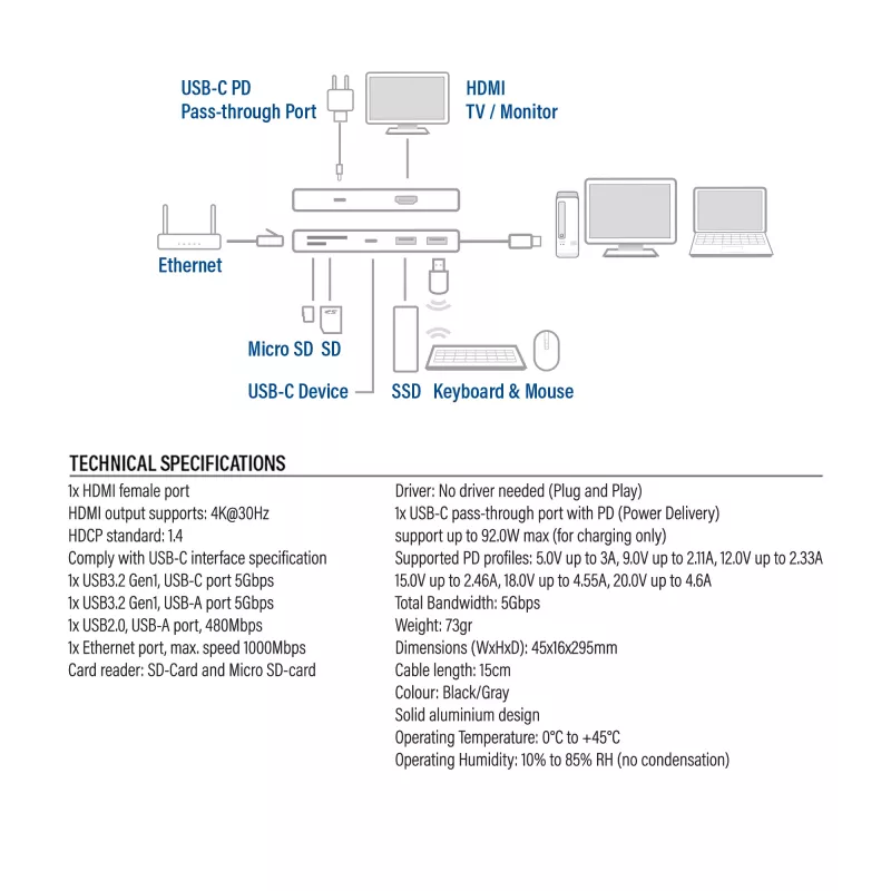 ACT AC7092 USB-C 4K HDMI Ethernet USB-A Card Reader dokstacija