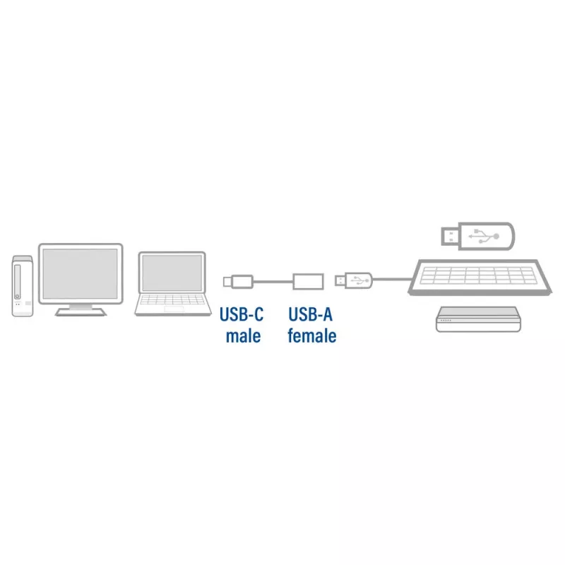 ACT USB 3.0 kabelis OTG USB-C vīriešu uz USB-A sieviešu 0.2m 5 Gbit/s