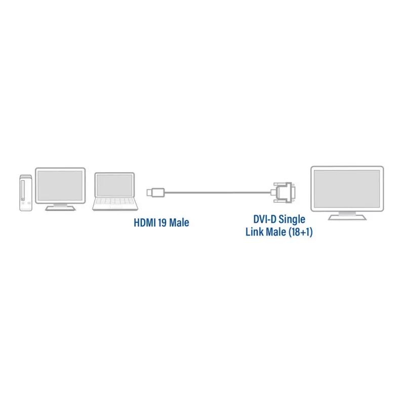 ACT AC7520 HDMI-DVI-D adaptera kabelis 2 m, HDMI A vīrišķais - DVI-D single link vīrišķais 18+1