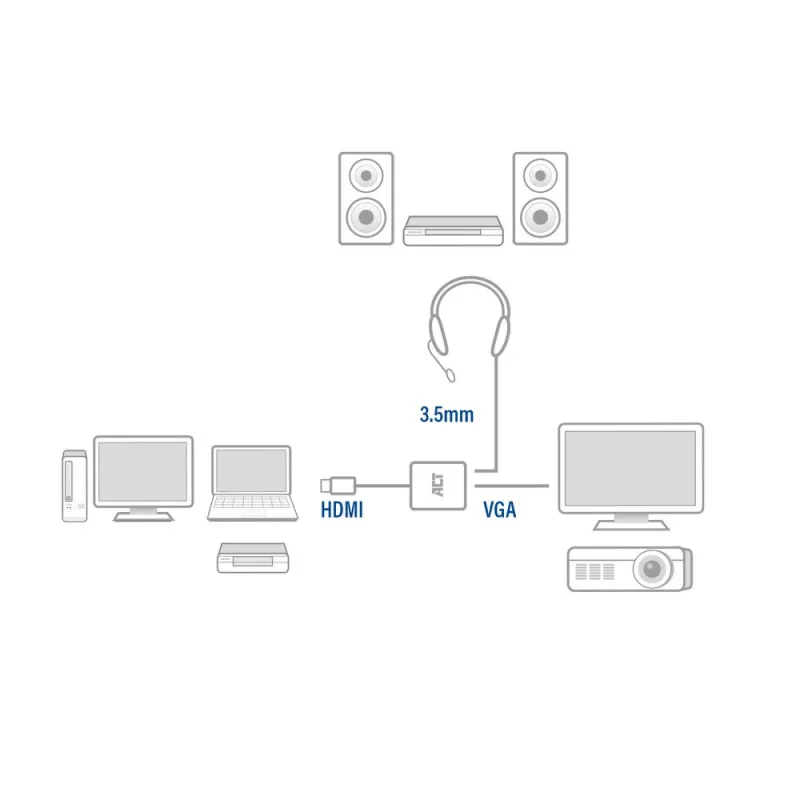 ACT AC7535 HDMI–VGA adapteris ar audio, 0.15 m