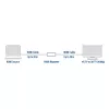 AV retranslators ACT AC7820 HDMI pagarinātājs līdz 40 metriem 4K atbalsts