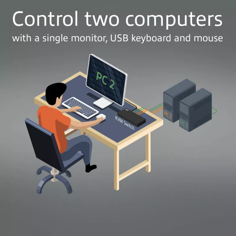 ACT 2-portu HDMI KVM slēdzis 4K@60Hz, USB 3.2 Gen1