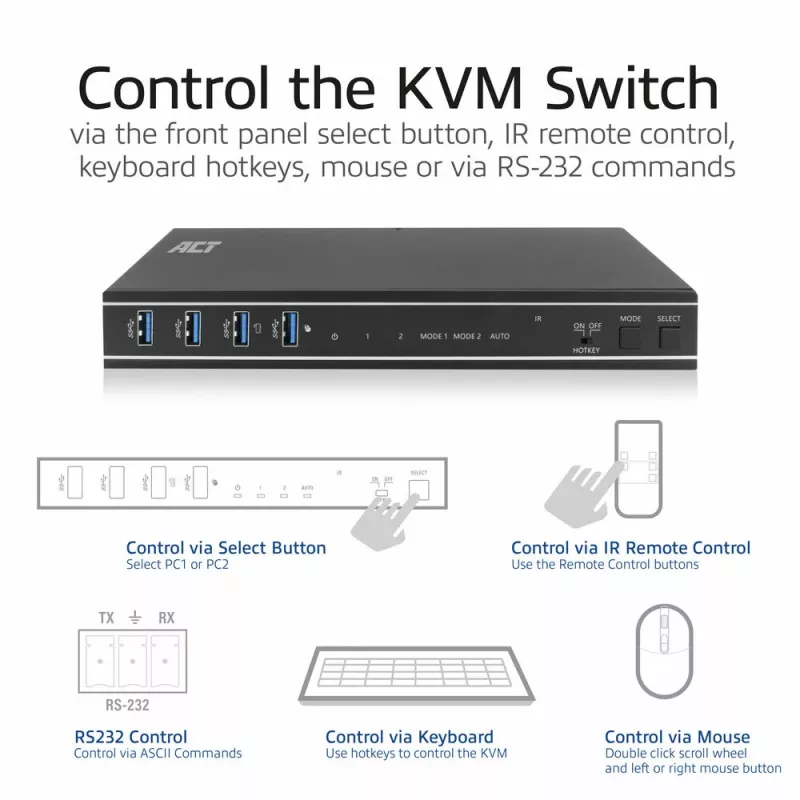 ACT 2-portu HDMI KVM slēdzis 4K@60Hz, USB 3.2 Gen1