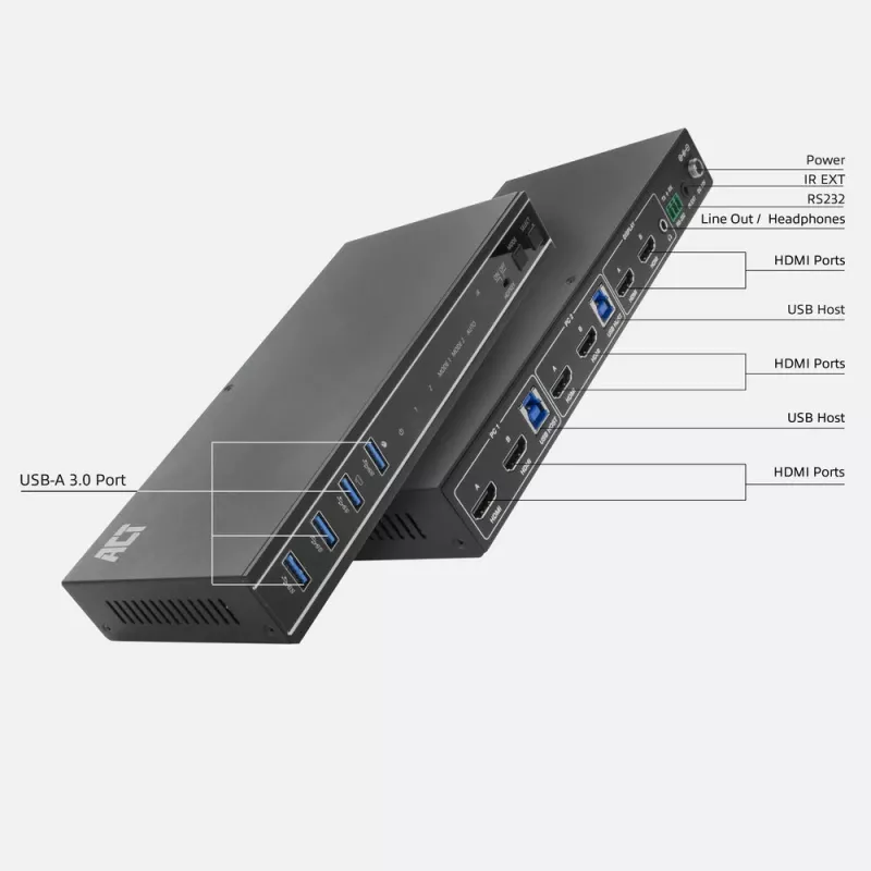 ACT 2-Portu Dual HDMI 4K@60Hz KVM slēdzis, USB 3.2 Gen1 (USB 3.0)
