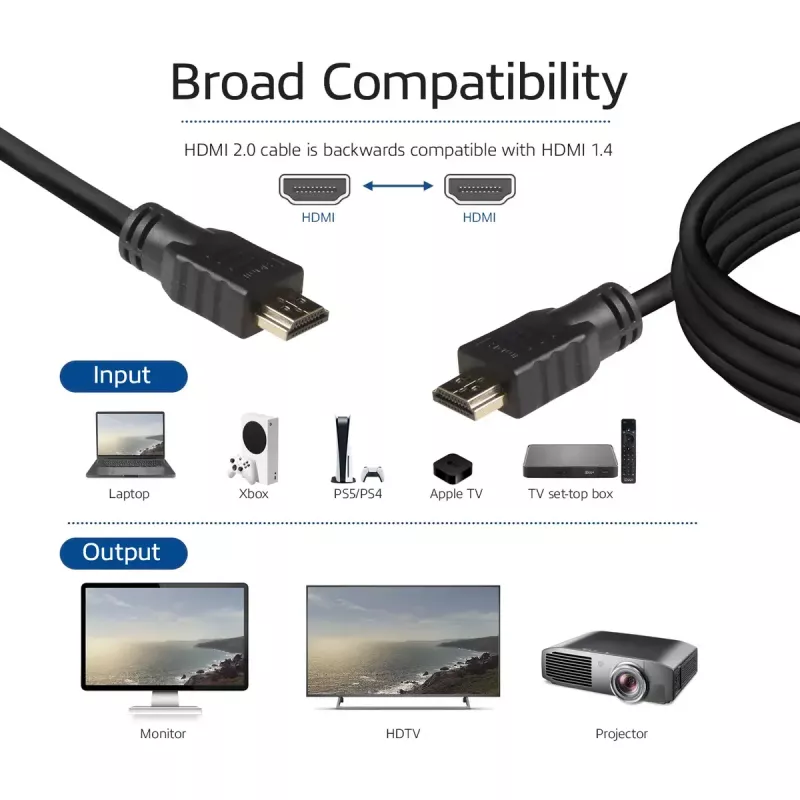 ACT 0.5 m augstas ātruma HDMI kabelis v2.0 HDMI-A vīrietis - HDMI-A vīrietis (AWG30)