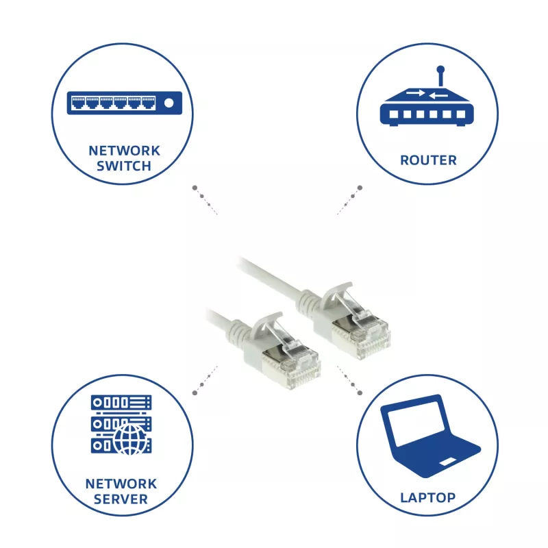 ACT Grey 5 m LSZH U/FTP CAT6A datacenter plānā lēcienvads ar RJ45 savienotājiem